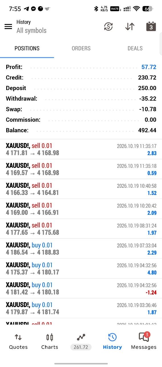 Client trading account result 7