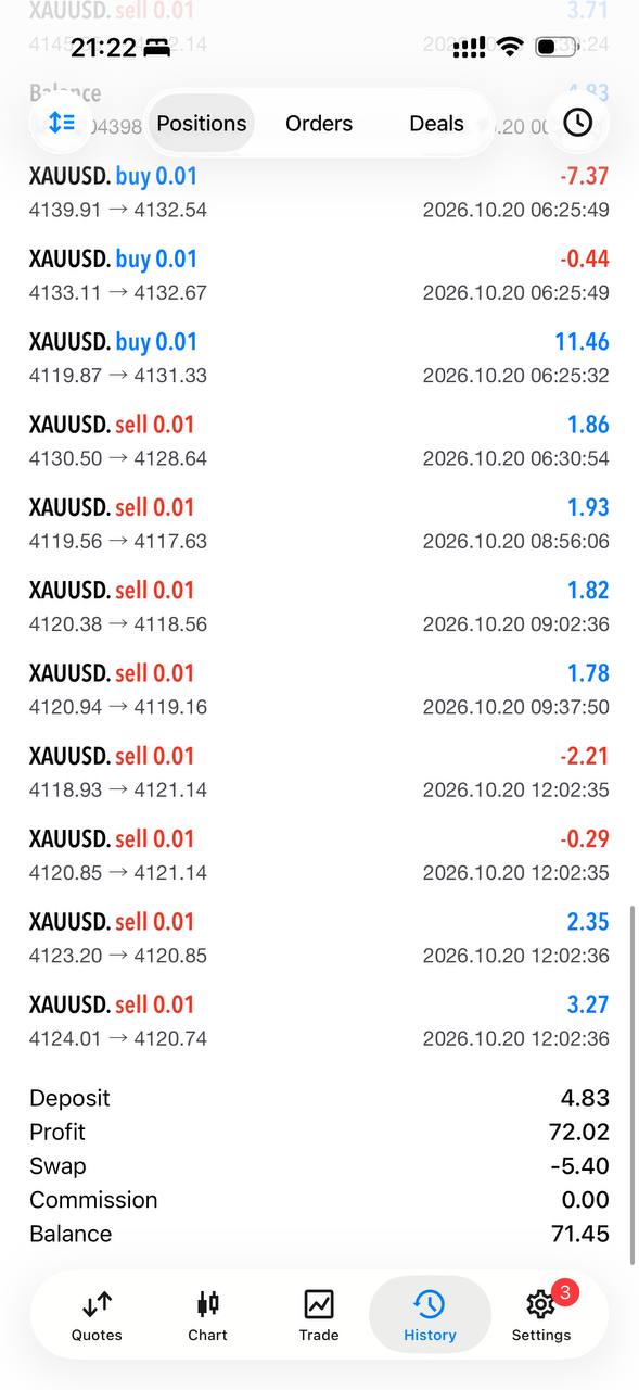 Client trading account result 3