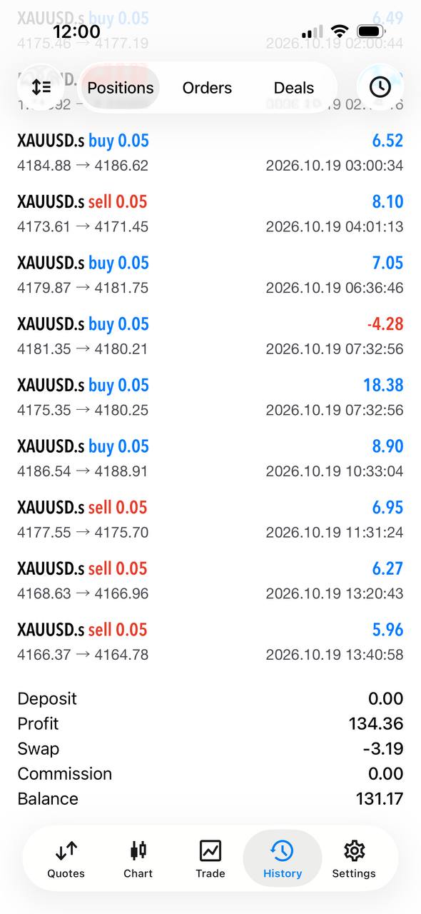 Client trading account result 9