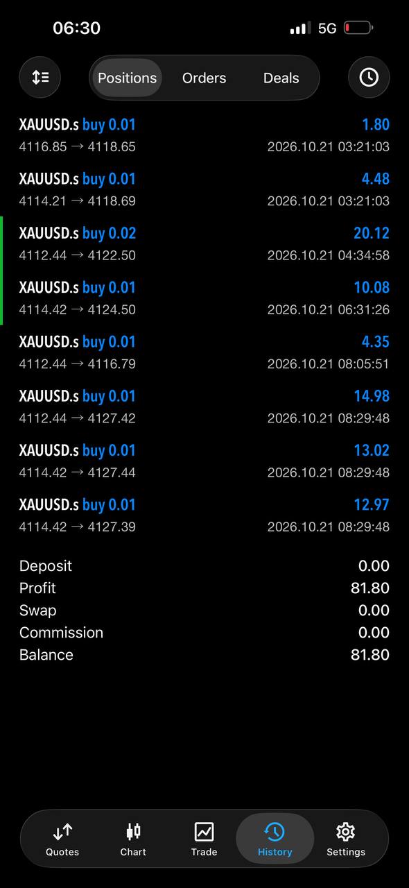 Client trading account result 1