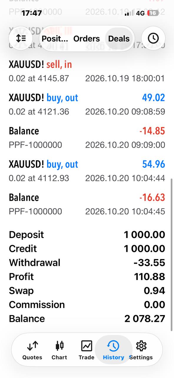 Client trading account result 4