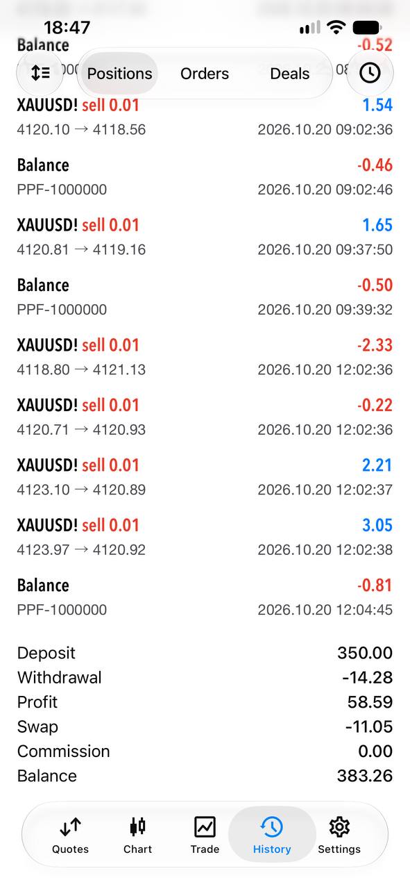Client trading account result 2