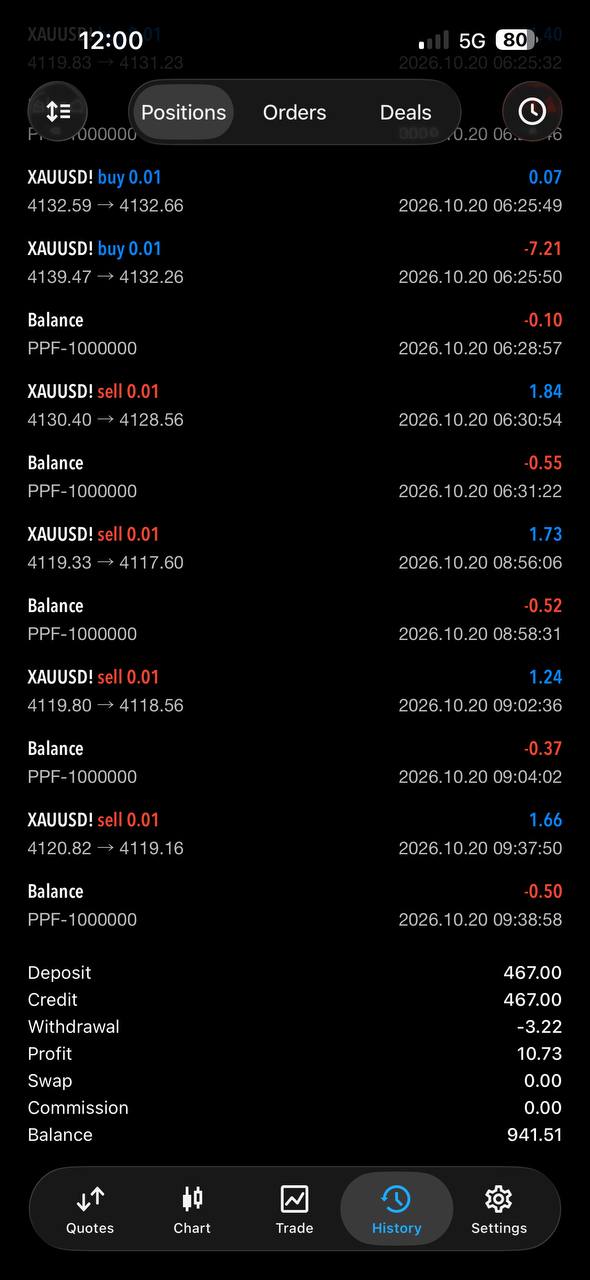 Client trading account result 6
